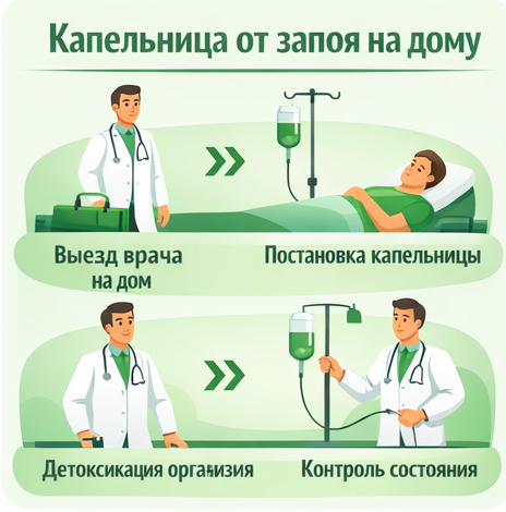 капельница от запоя в Осе в клинике Санати